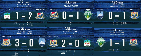 AFCチャンピオンズリーグ2022 グループステージ グループH 横浜F・マリノスの試合結果などWebまとめ