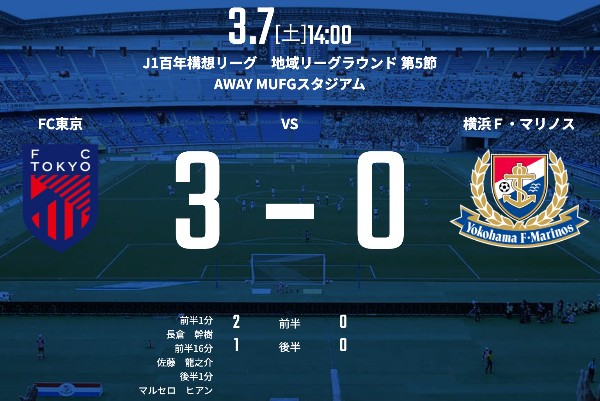 【試合結果Webニュースまとめ（３●０）】2026/3/7(土)14:00KO 明治安田Ｊ１百年構想リーグ 地域リーグラウンド 第5節 ＦＣ東京vs.横浜F・マリノス＠MUFGスタジアム