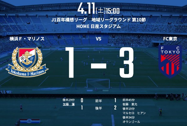 【試合結果Webニュースまとめ(1⚫︎3)】2026/4/11(土)15:00KO 明治安田J1百年構想リーグ 地域リーグラウンド 第10節 横浜F・マリノスvs.FC東京@日産スタジアム
